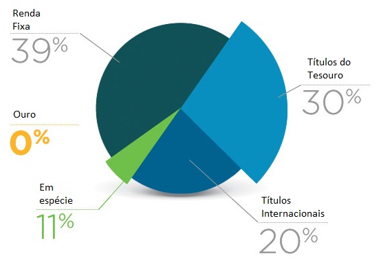 portfolio-performance-a